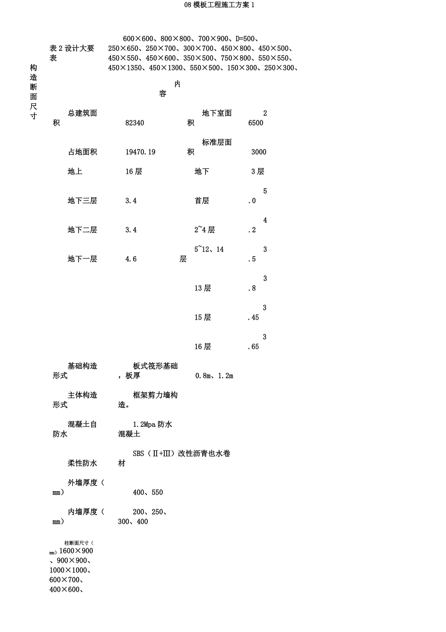 08模板工程施工方案1.docx_第2页