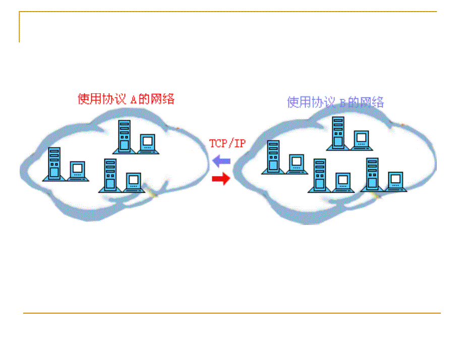 INTERNET基础_第3页