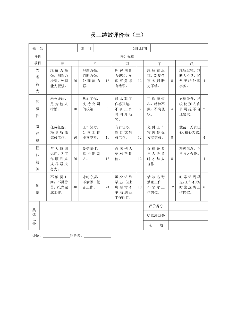 (最新)员工绩效考核表格范本大全_第4页