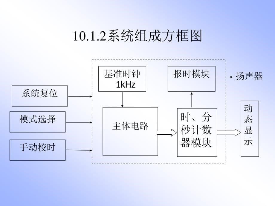 数字系统的FPGA设计.ppt_第5页