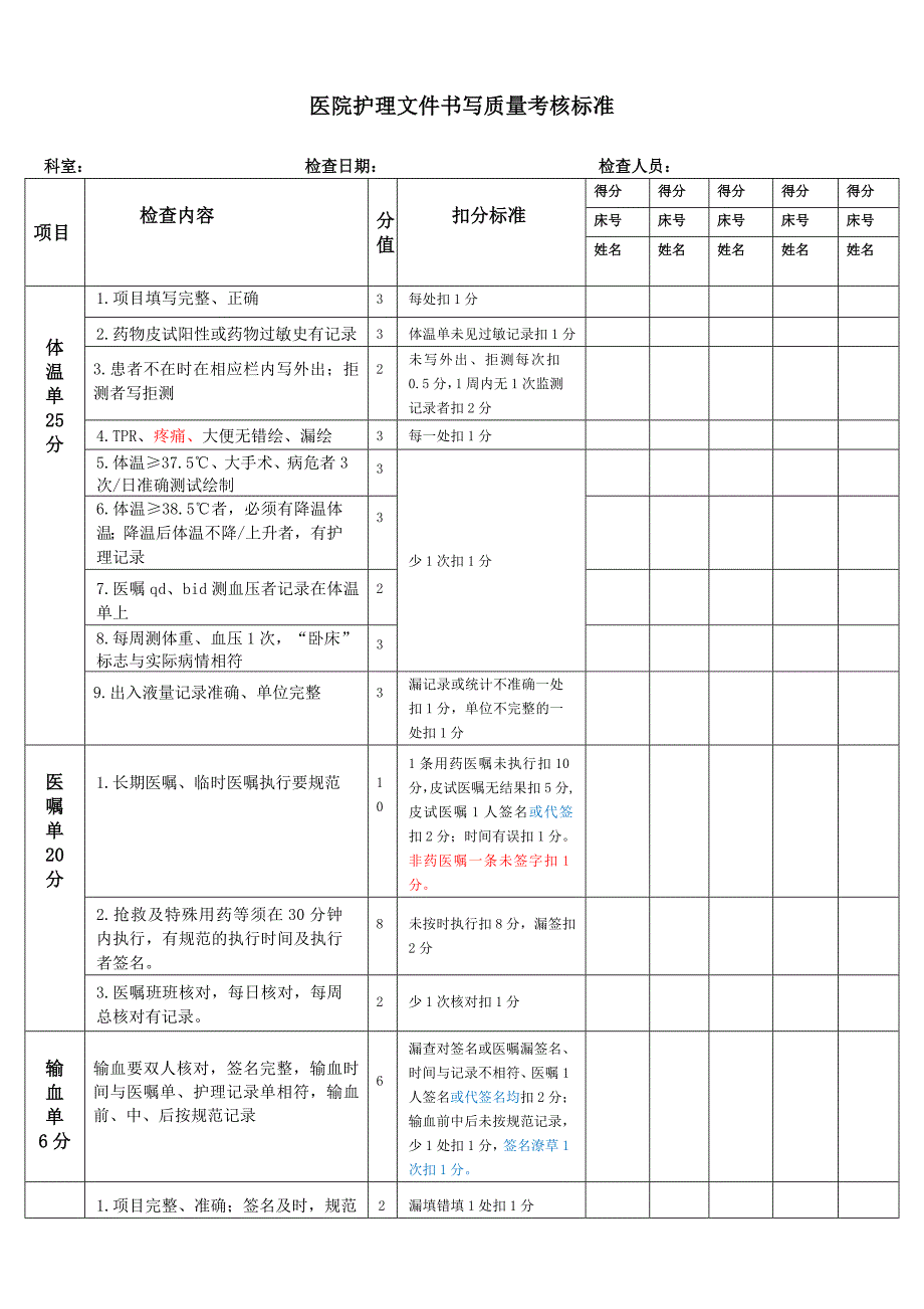 医院护理文件书写质量考核标准评分表_第1页