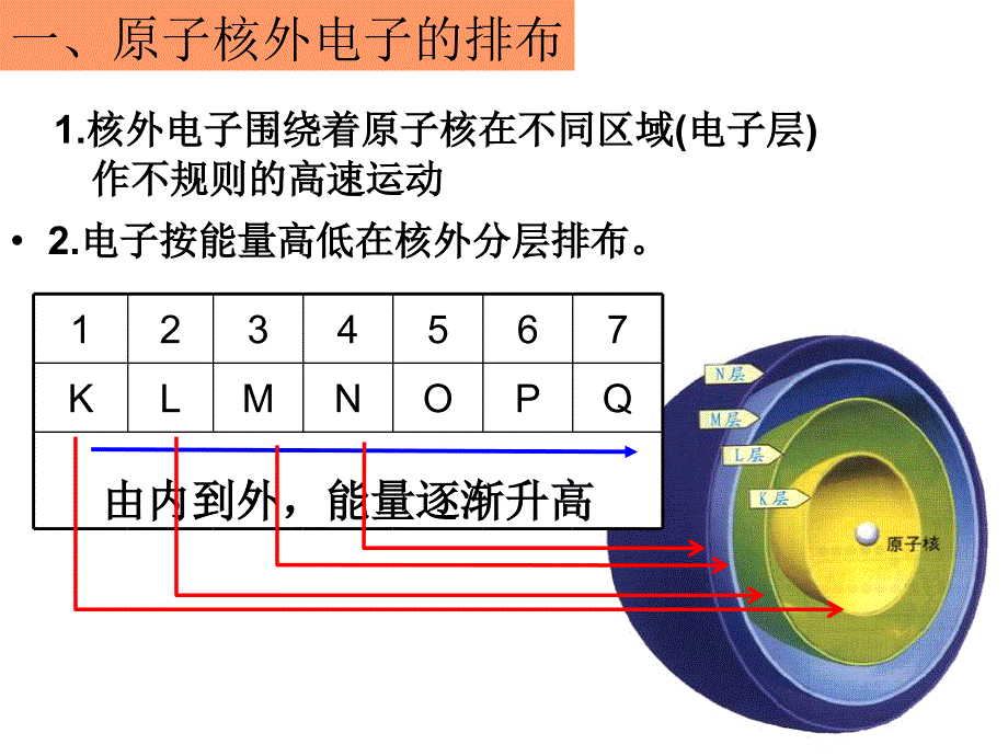 高中化学必修2第一章第二节元素周期律_第2页