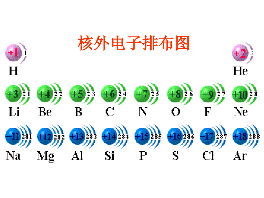 高中化学必修2第一章第二节元素周期律_第3页