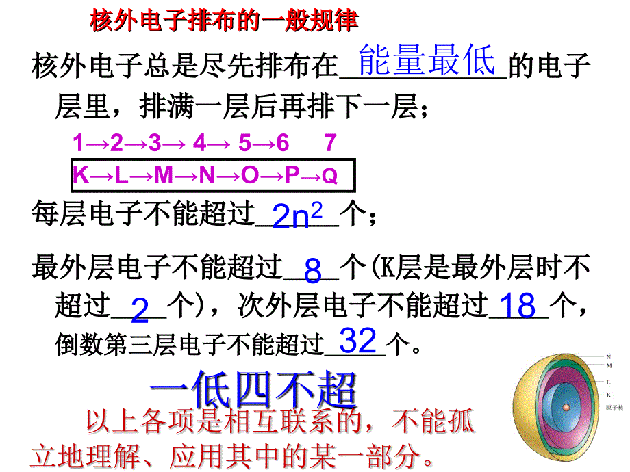 高中化学必修2第一章第二节元素周期律_第4页