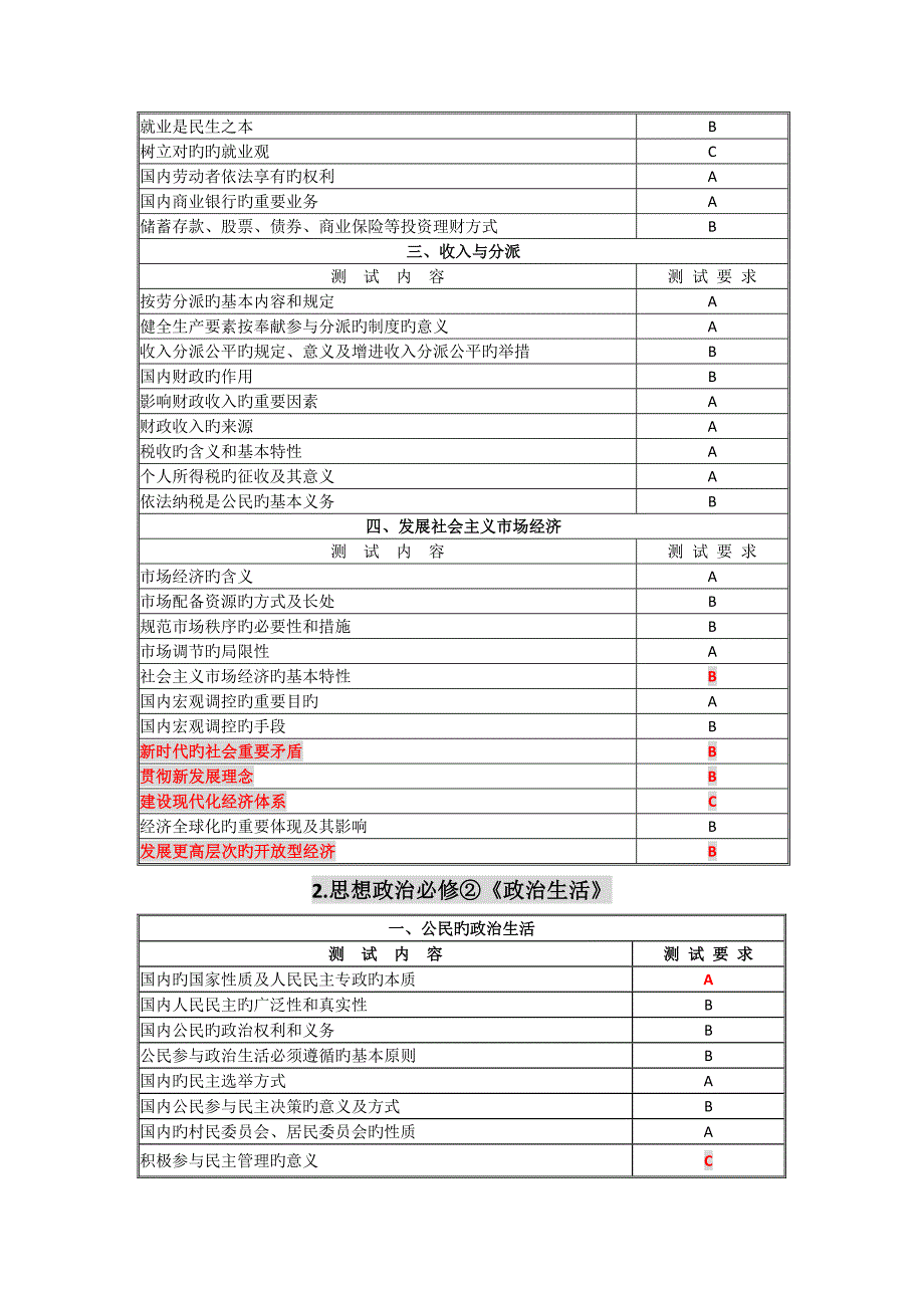 2022江苏普通高中学业水平测试考试说明政治_第3页