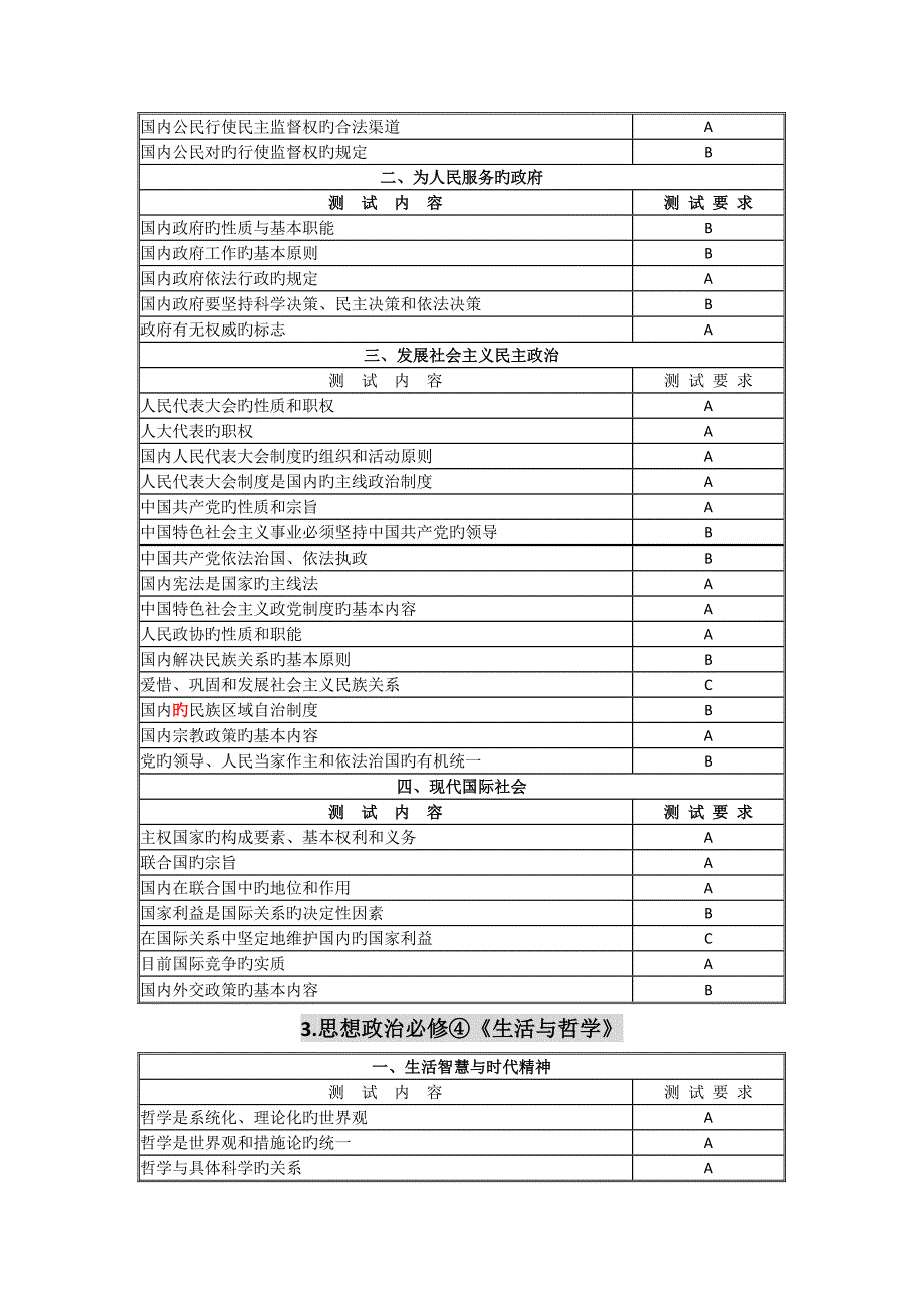 2022江苏普通高中学业水平测试考试说明政治_第4页