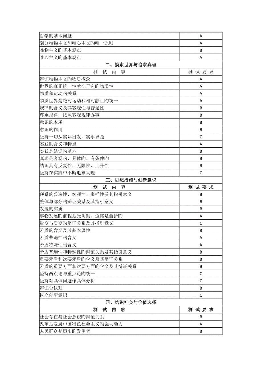 2022江苏普通高中学业水平测试考试说明政治_第5页