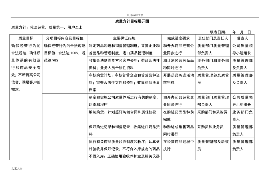 新版GSP表格大全DOC78页_第1页