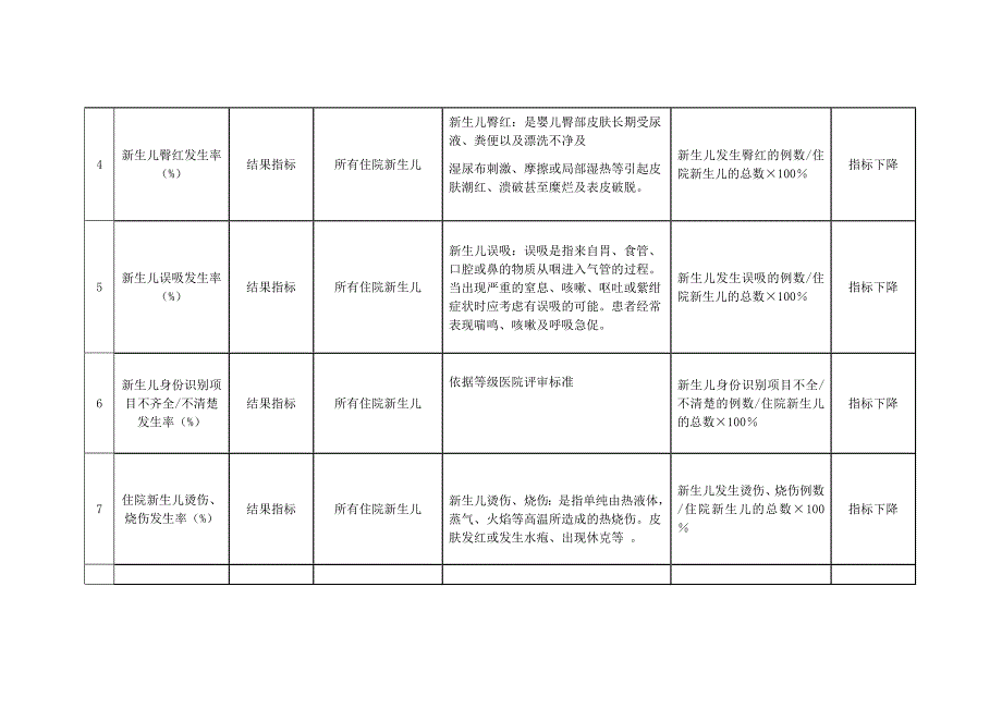 湖北专科护理敏感指标1_第2页