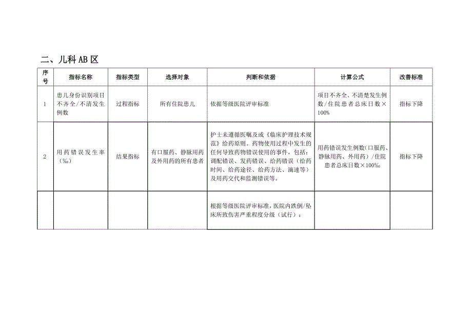 湖北专科护理敏感指标1_第4页