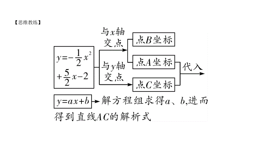 2020年中考专题复习题型十二次函数综合题课件_第3页