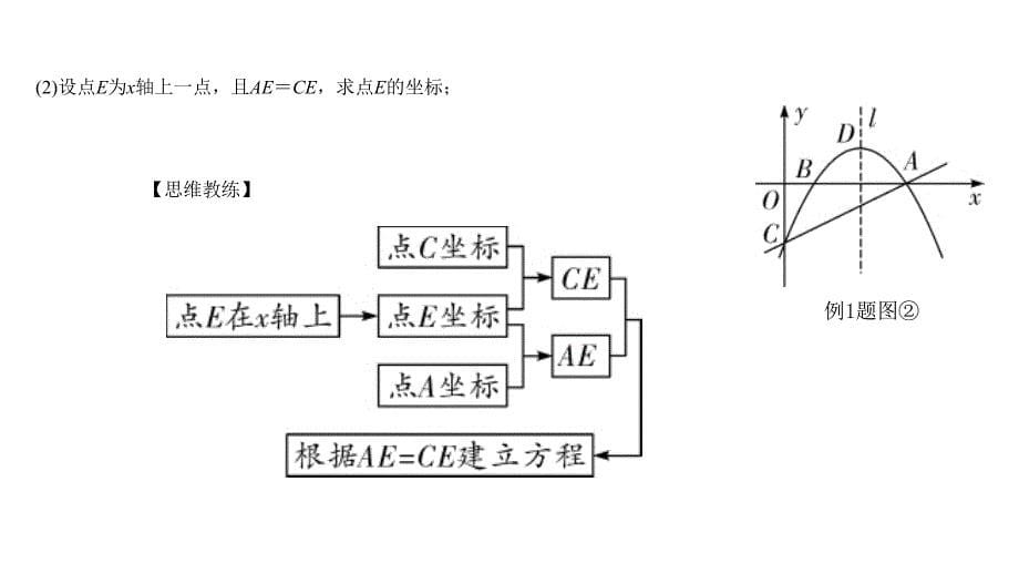 2020年中考专题复习题型十二次函数综合题课件_第5页