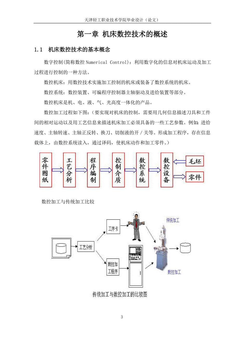 论文数控技术的发展和应用_第3页