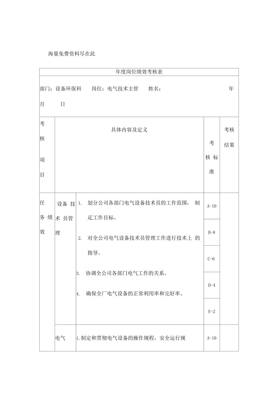 电气技术主管岗位绩效考核表_第1页