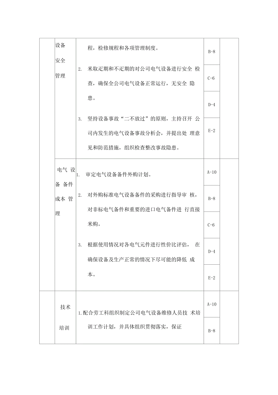 电气技术主管岗位绩效考核表_第2页