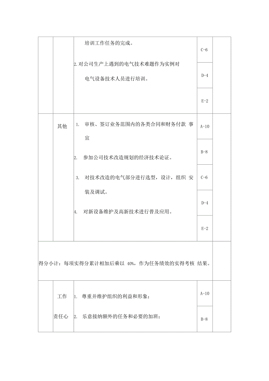 电气技术主管岗位绩效考核表_第3页