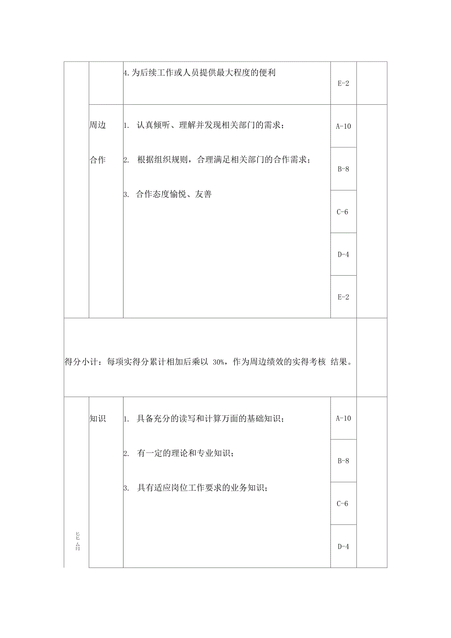 电气技术主管岗位绩效考核表_第5页