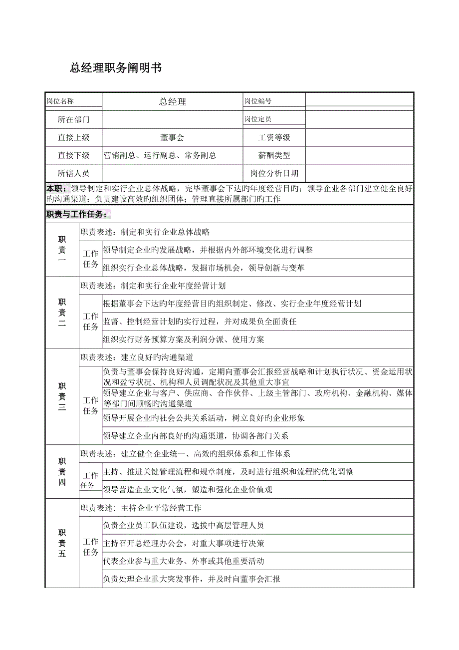 业务岗位职责说明书DOC_第2页