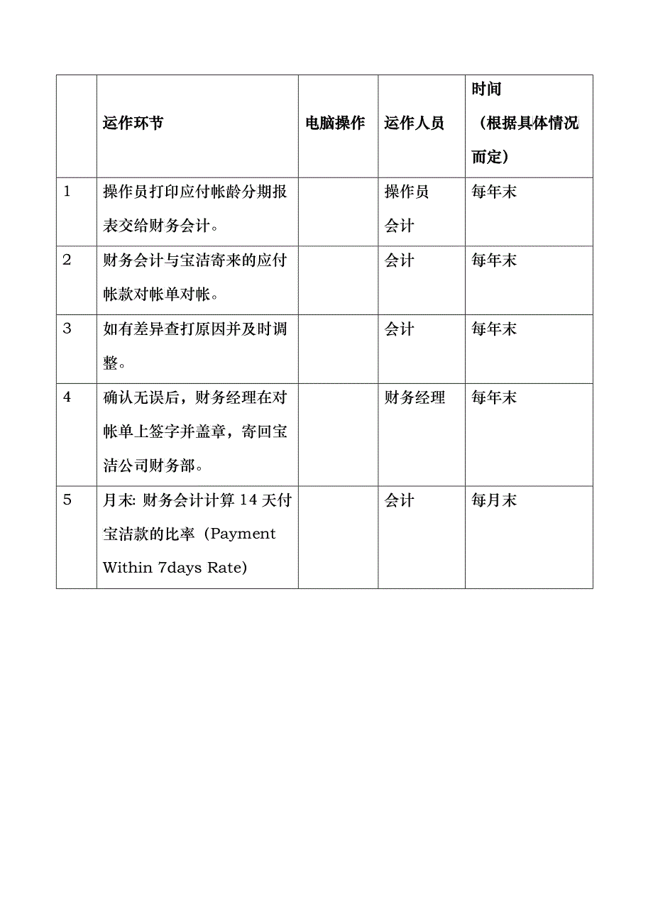 242某某宝洁经营部应付帐款外部对帐流程（样本）_第2页