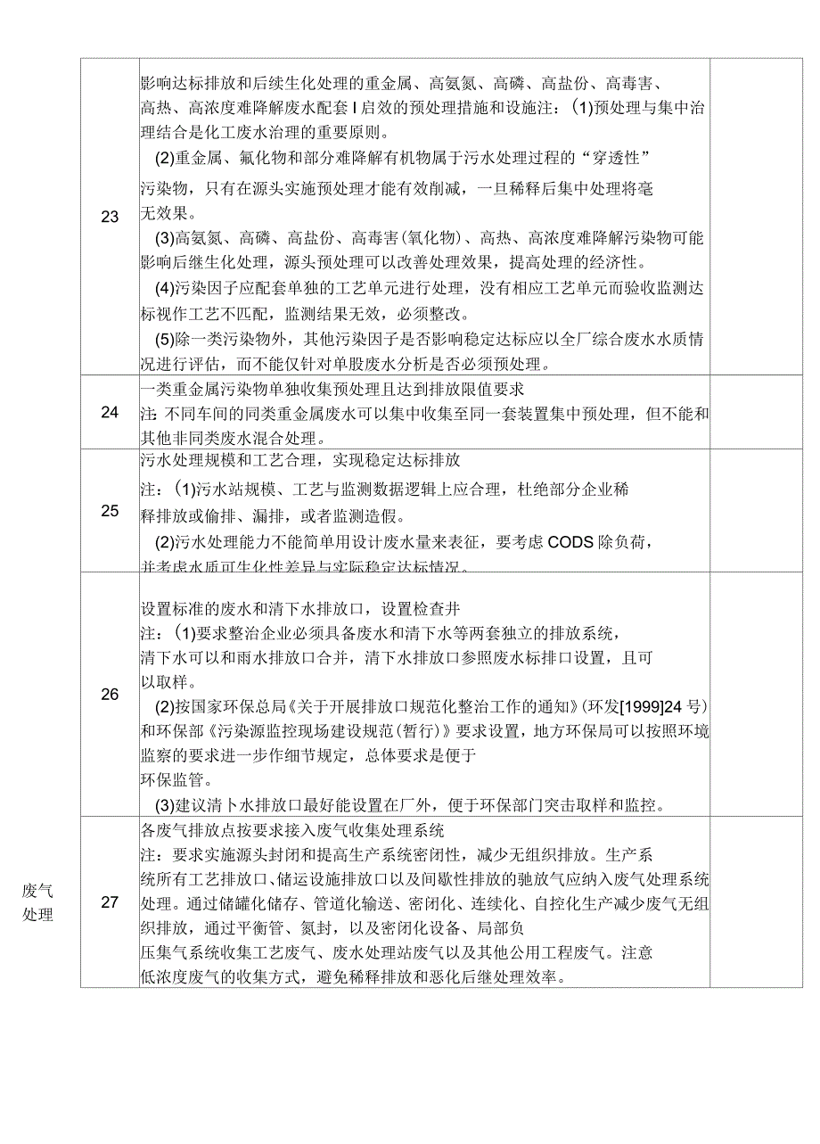 化工企业整治验收标准_第4页