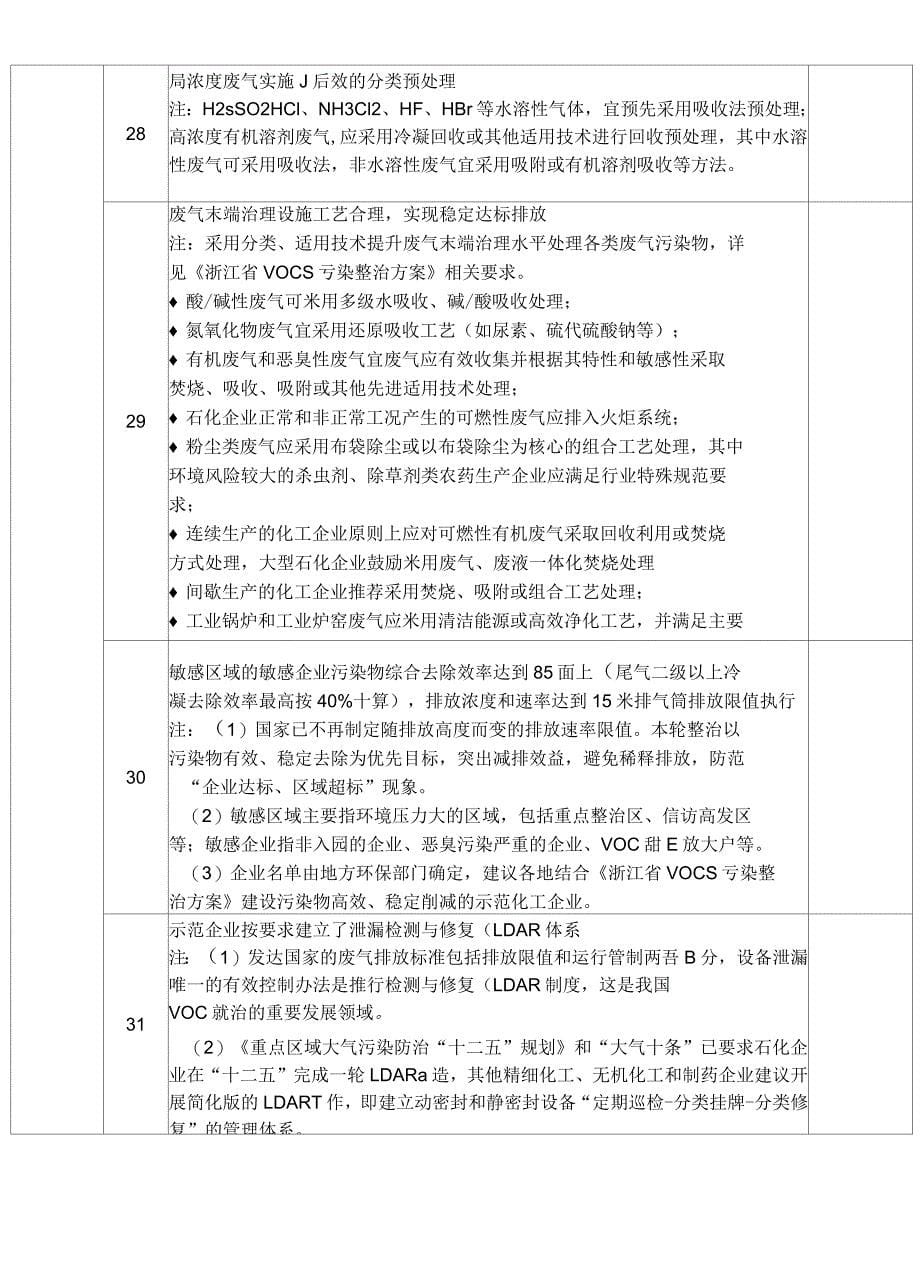 化工企业整治验收标准_第5页