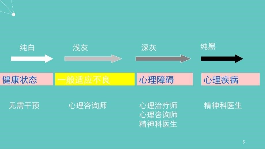 儿童青少年主要心理问题及应对策略PPT_第5页