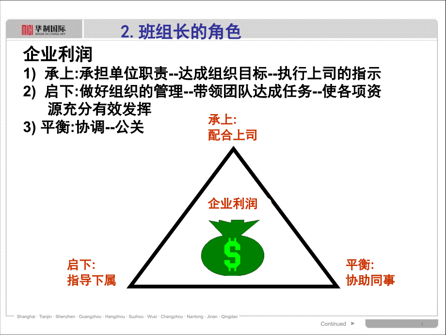 线主管学员手册班组长职责课件_第4页