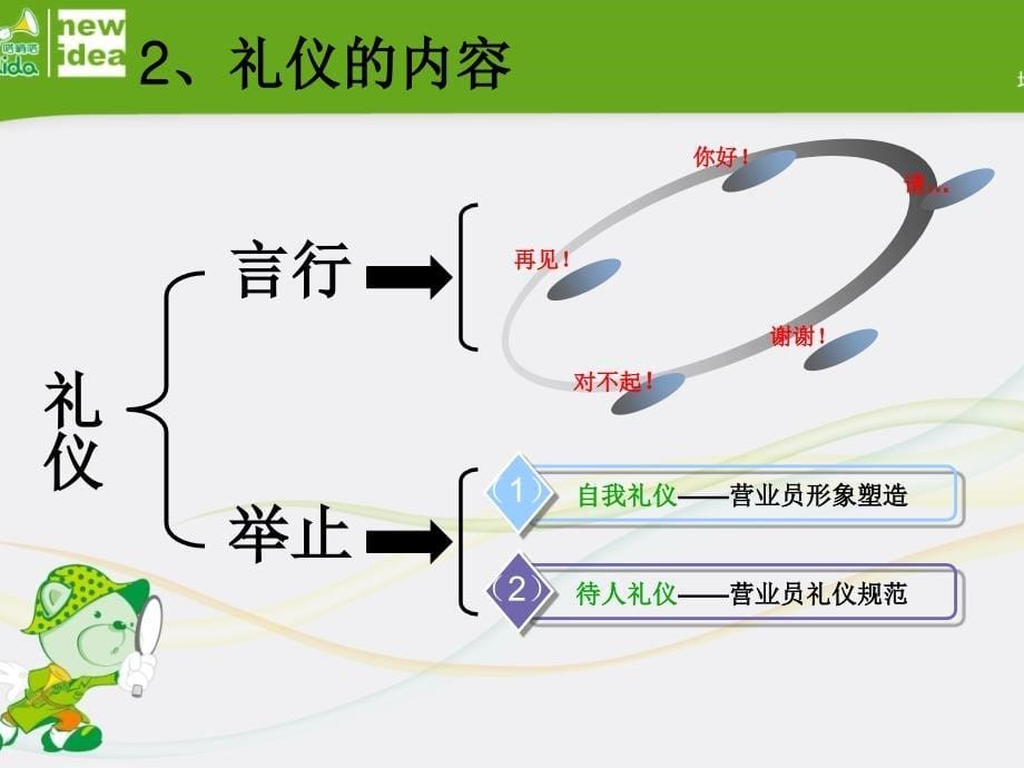 dadida导购培训礼仪篇_第5页