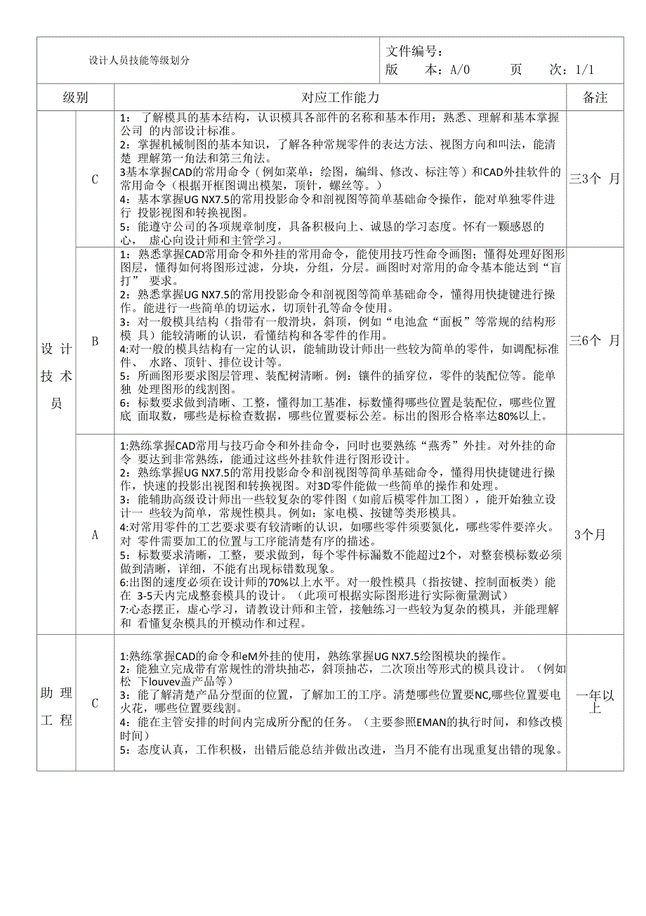 设计人员技能等级评价_第3页