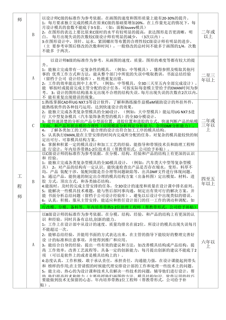 设计人员技能等级评价_第4页