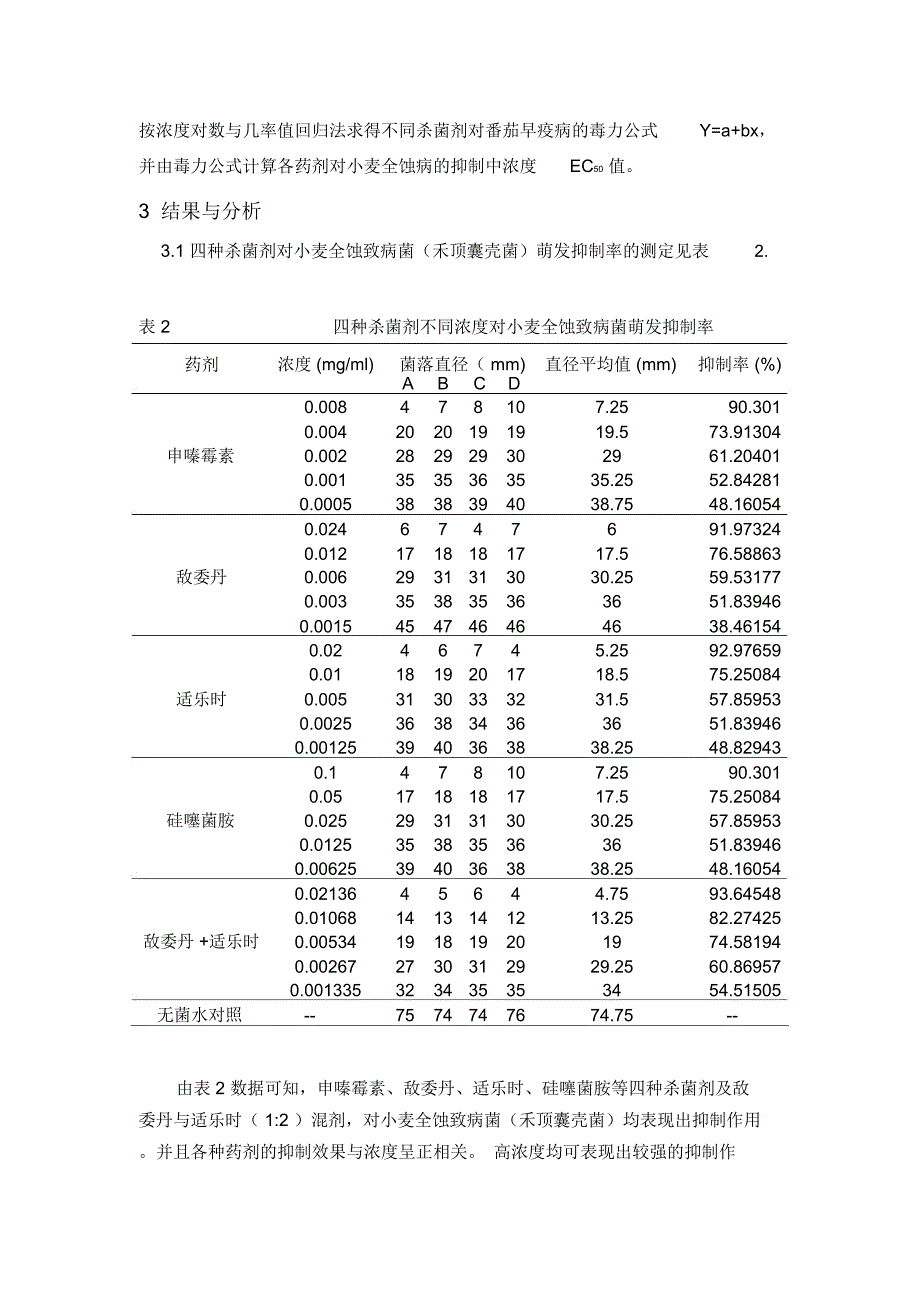 四种杀菌剂对小麦全蚀病菌抑制中浓度_第3页