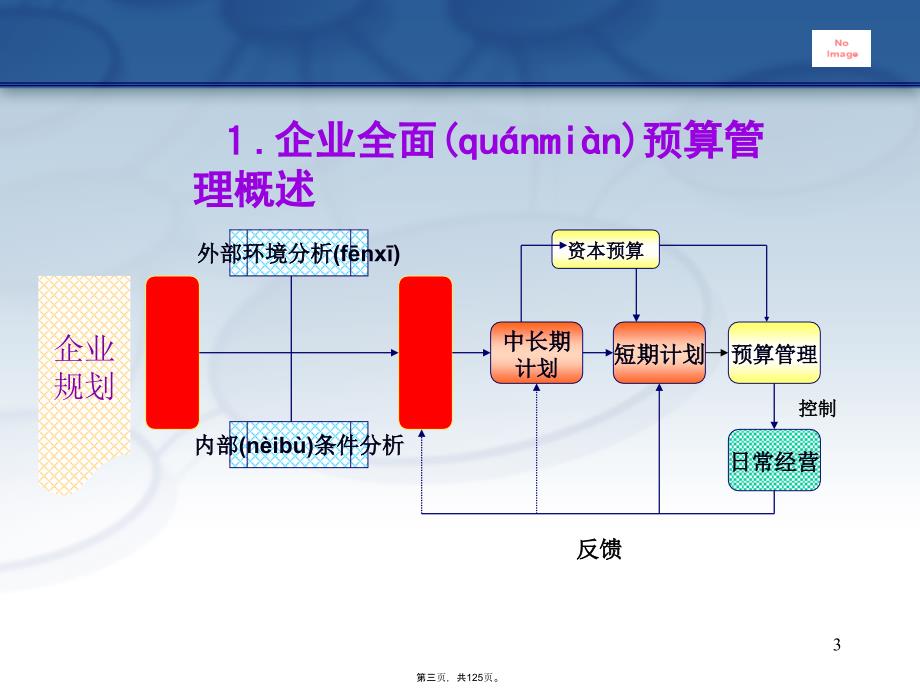 企业全面预算概述演示教学_第3页