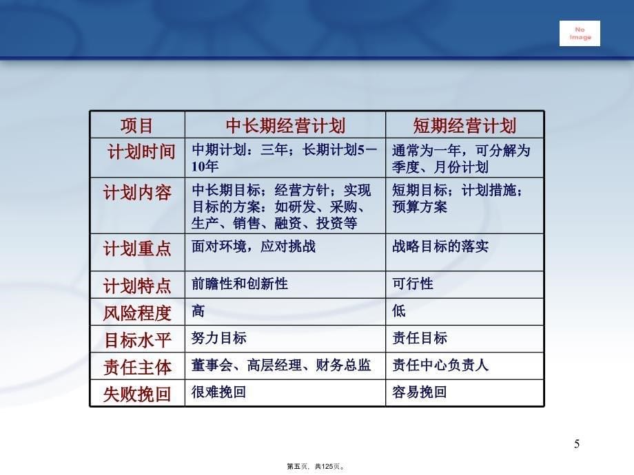 企业全面预算概述演示教学_第5页