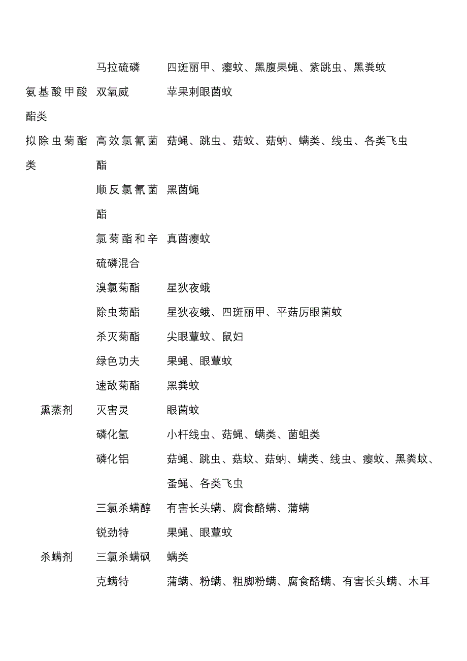 国家已登记可在食用菌上使用的农药产品.doc_第3页