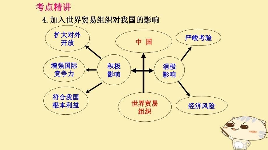 （全国乙）2018年高考政治一轮复习 第四单元 发展社会主义市场经济 课时3 经济全球化与对外开放 核心考点二 参与国际竞争 提高开放型经济水平课件 新人教版必修1_第5页