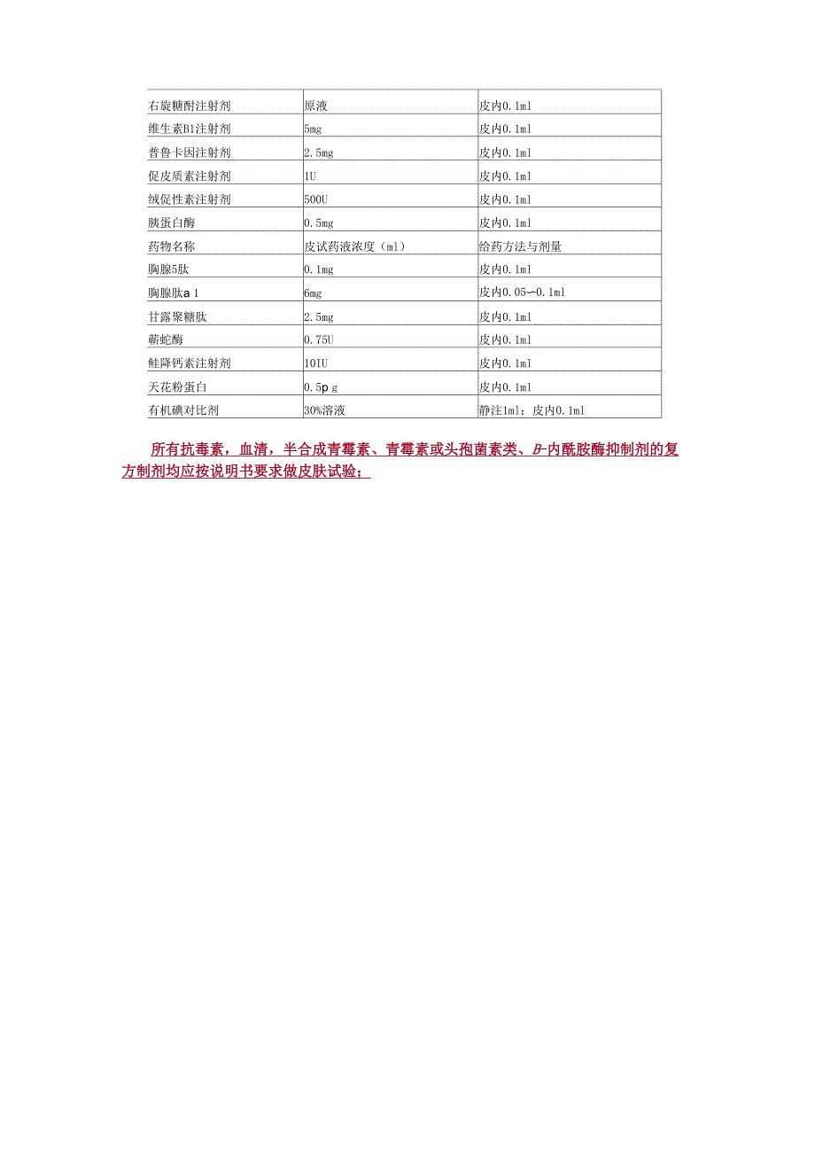 常用药物皮肤敏感试验的药液浓度与给药方法_第2页