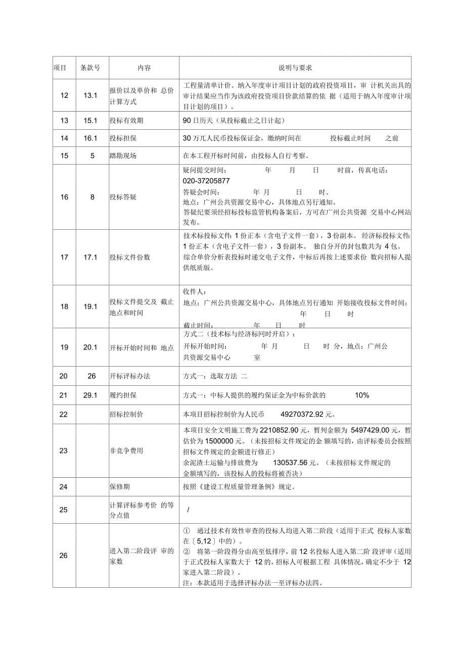 南方橡胶厂改造项目施工专业承包_第5页