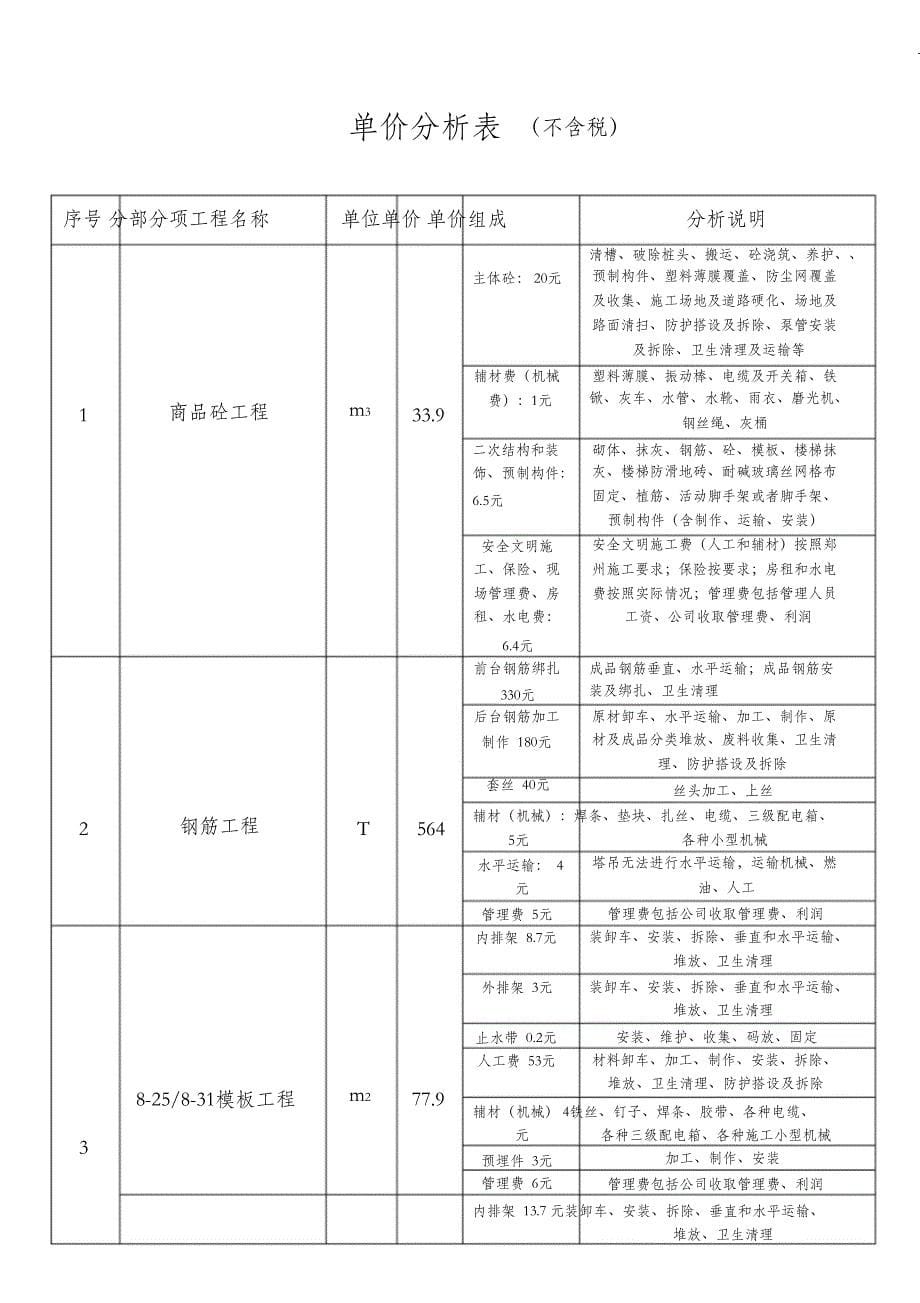 （精编）建筑劳务单价组成及分析_第5页