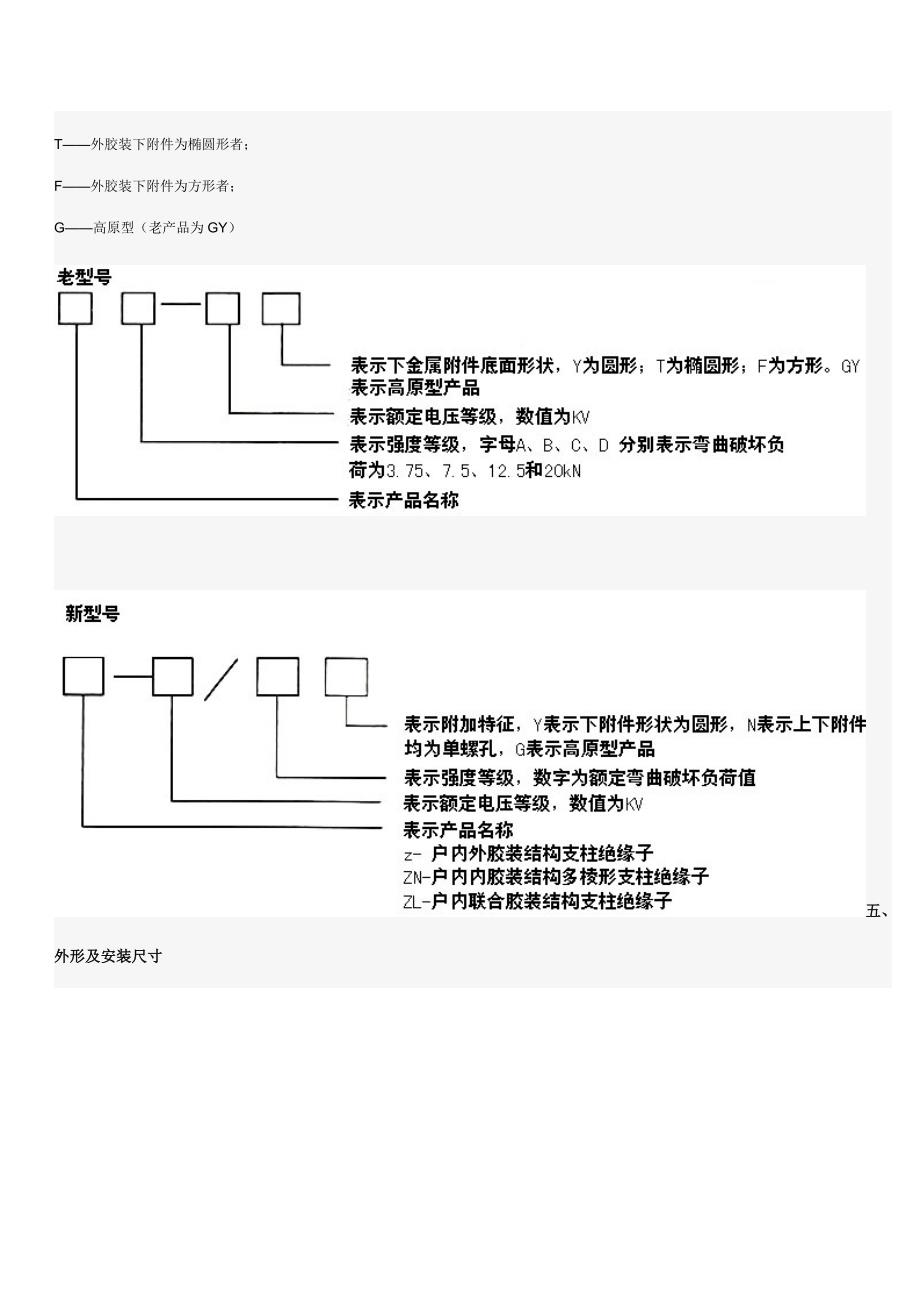 10kv-20kN绝缘子_第4页