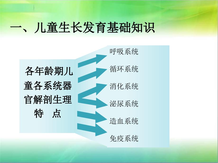 孤残儿童护理员儿童护理工作基础知识PPT文档资料_第2页