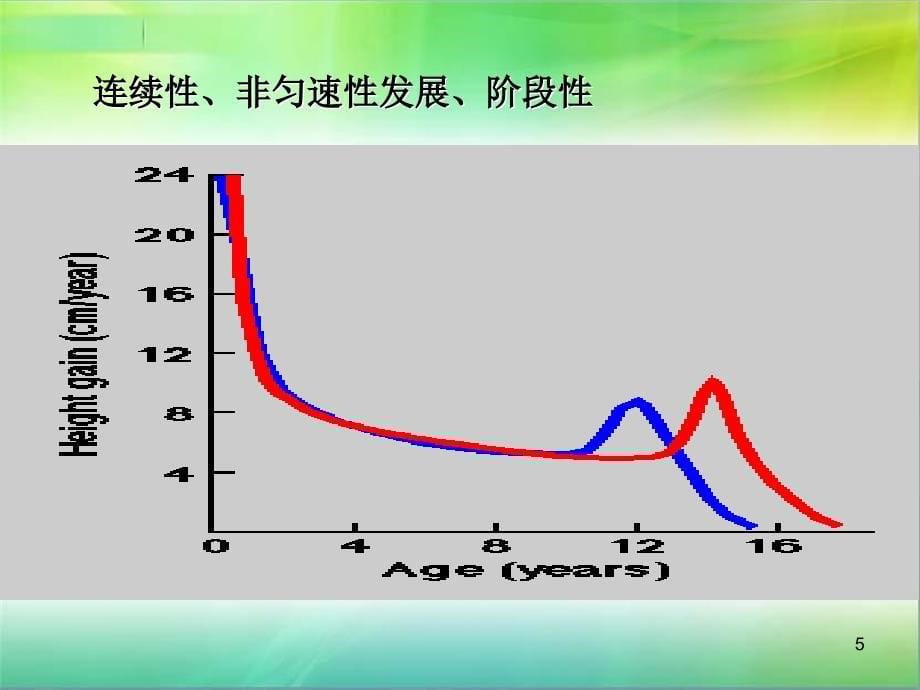 孤残儿童护理员儿童护理工作基础知识PPT文档资料_第5页