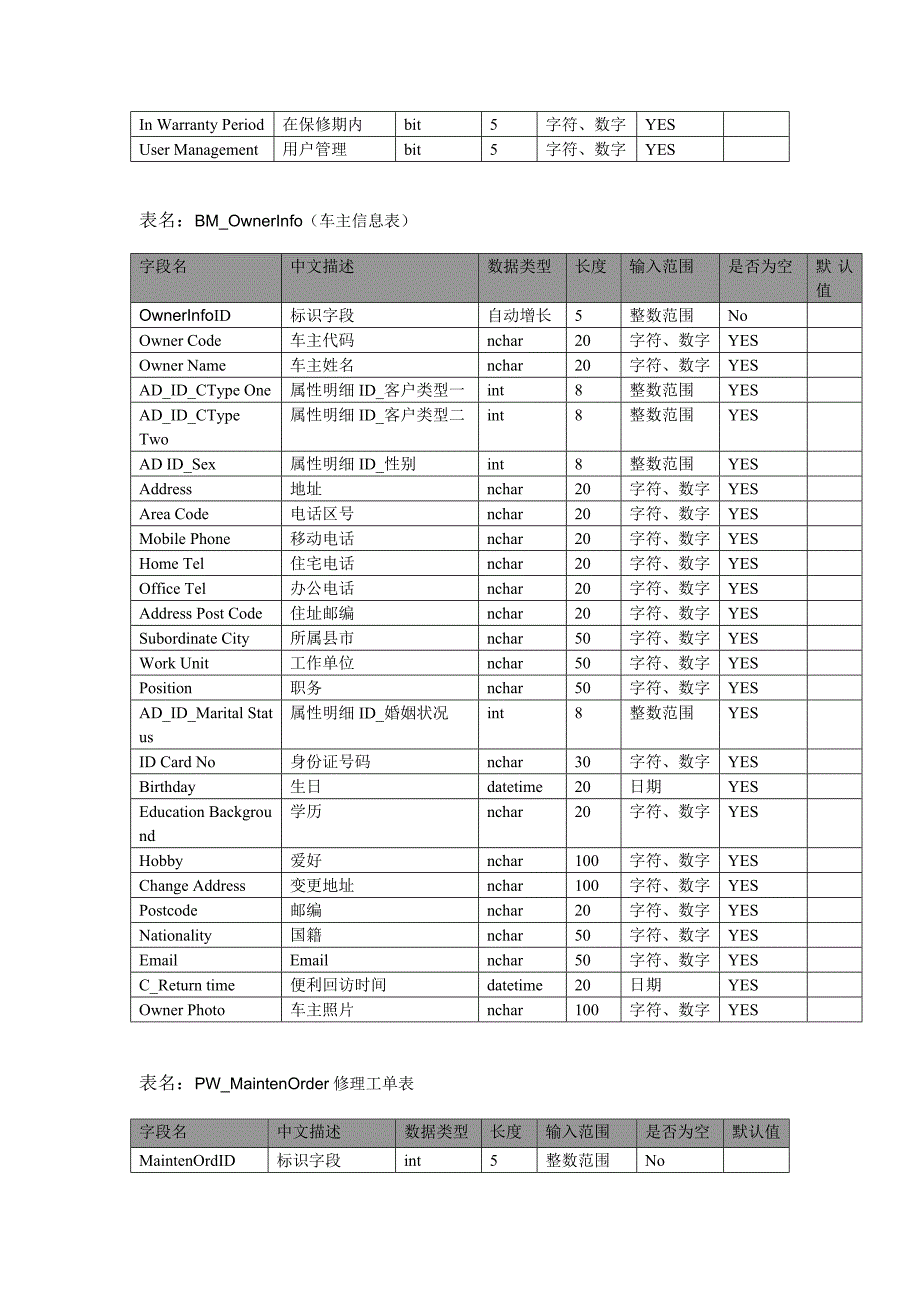 海马汽车经销商管理系统表_第4页