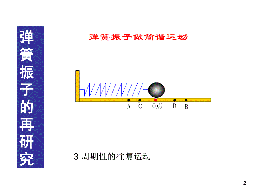 简谐运动的描述ppt课件_第2页