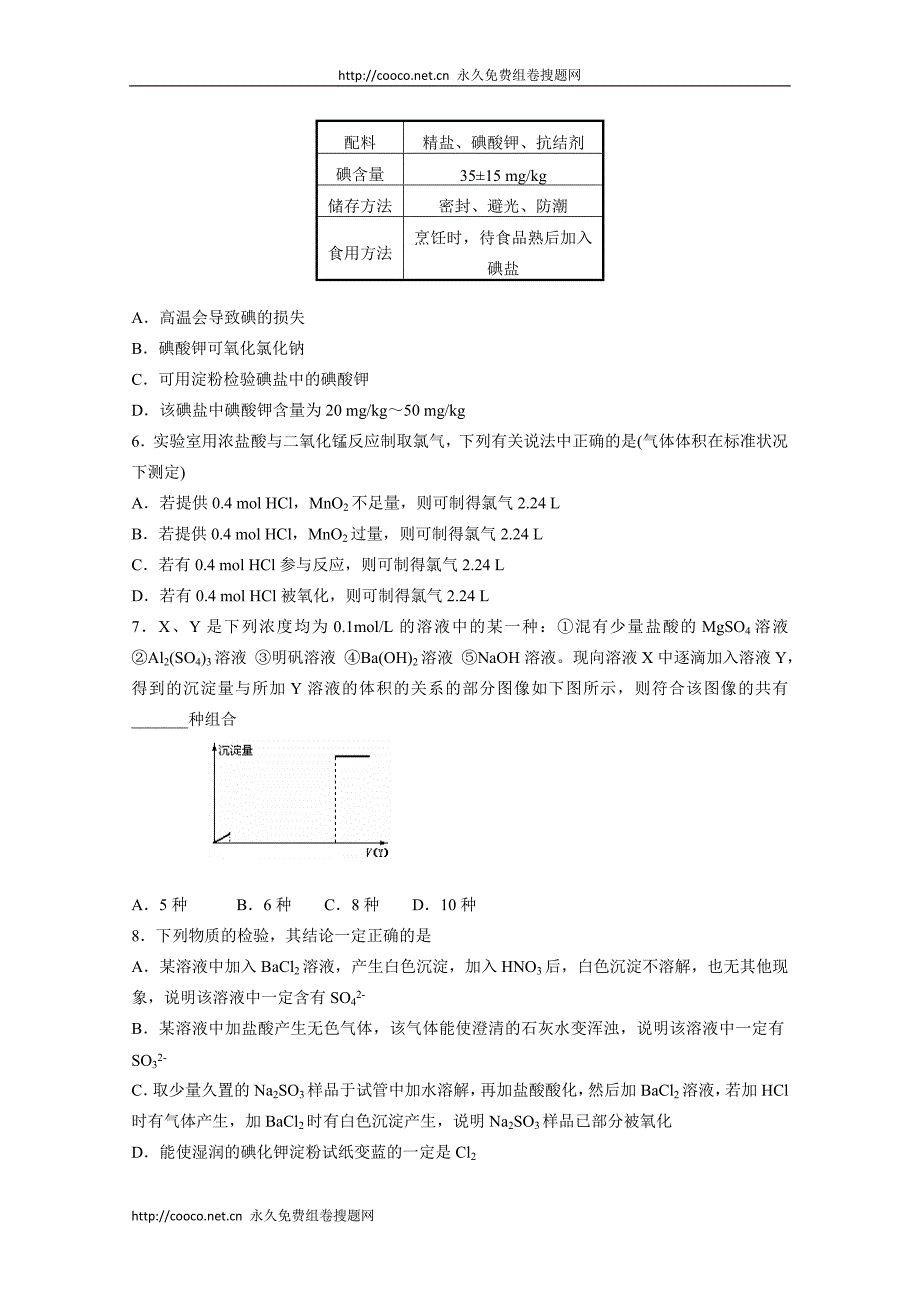 2010届高三化学140分突破精品资料第6讲《单元同步自测题》--高中化学 .doc_第2页