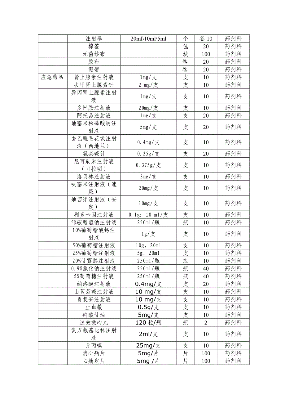 医院应急物资和设备储备计划_第3页