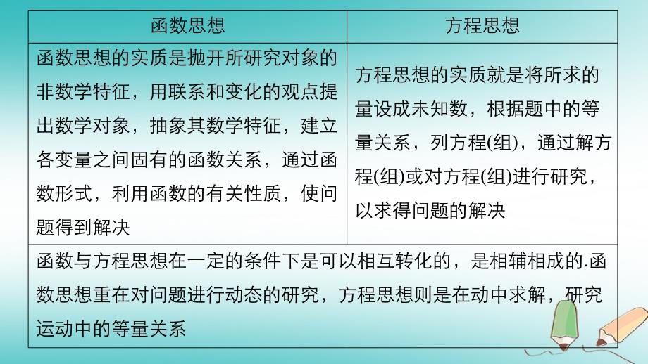 高考数学二轮复习 数学思想领航 一、函数与方程思想课件 理_第4页