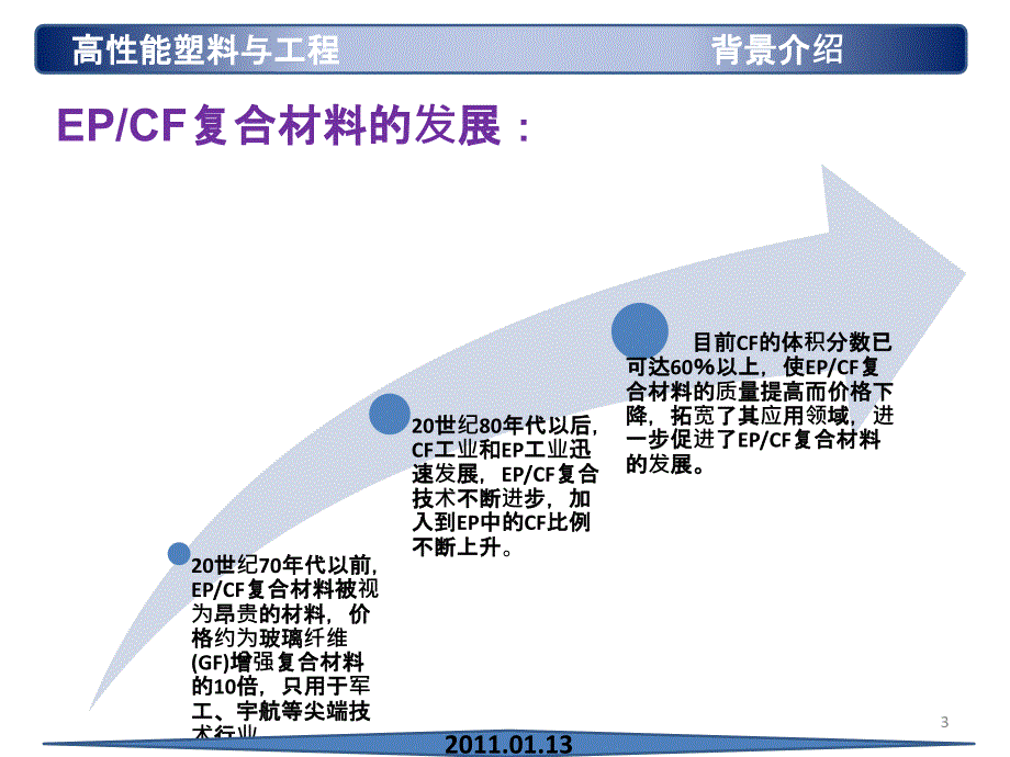 理学碳纤维增强环氧树脂基复合材料研究进展_第3页