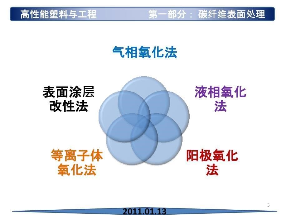 理学碳纤维增强环氧树脂基复合材料研究进展_第5页