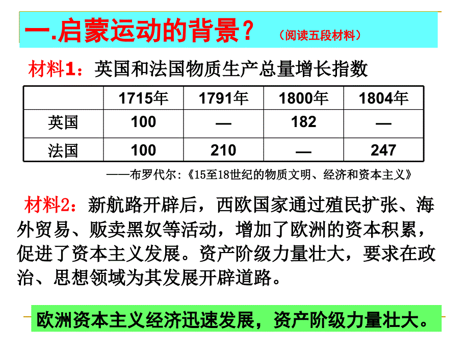 第3课专制下的启蒙_第2页