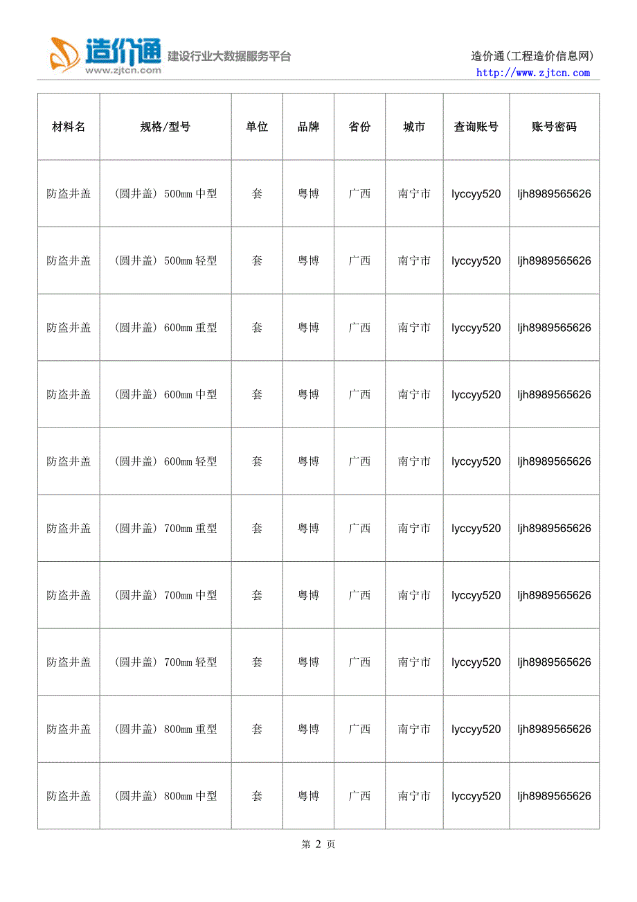 【防盗井盖】防盗井盖价格,行情走势,工程造价,规格型号大全_第2页